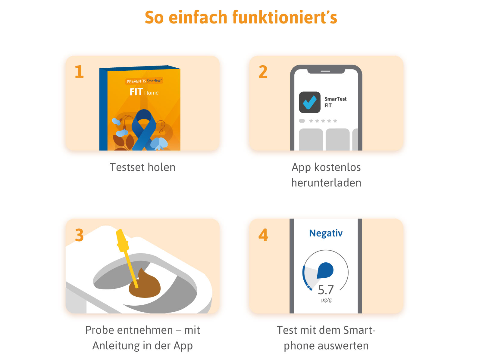 Grafische Kurzanleitung eines Stuhltests zur Darmkrebsvorsorge mit Smartphone-Auswertung.